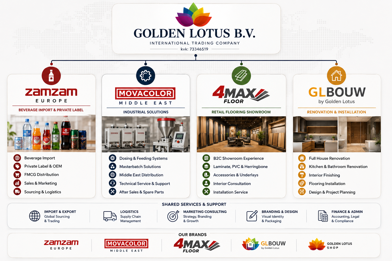 goldenlotus